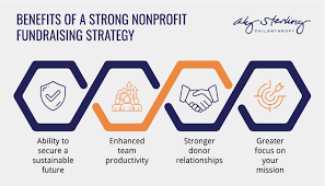 Effective Fundraising Strategies for Nonprofit Organizations