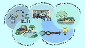 Sustainable Communities & Environmental Action Project